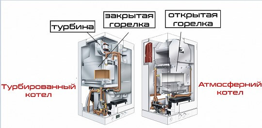 Открытая-и-закрытая-камера-сгорания